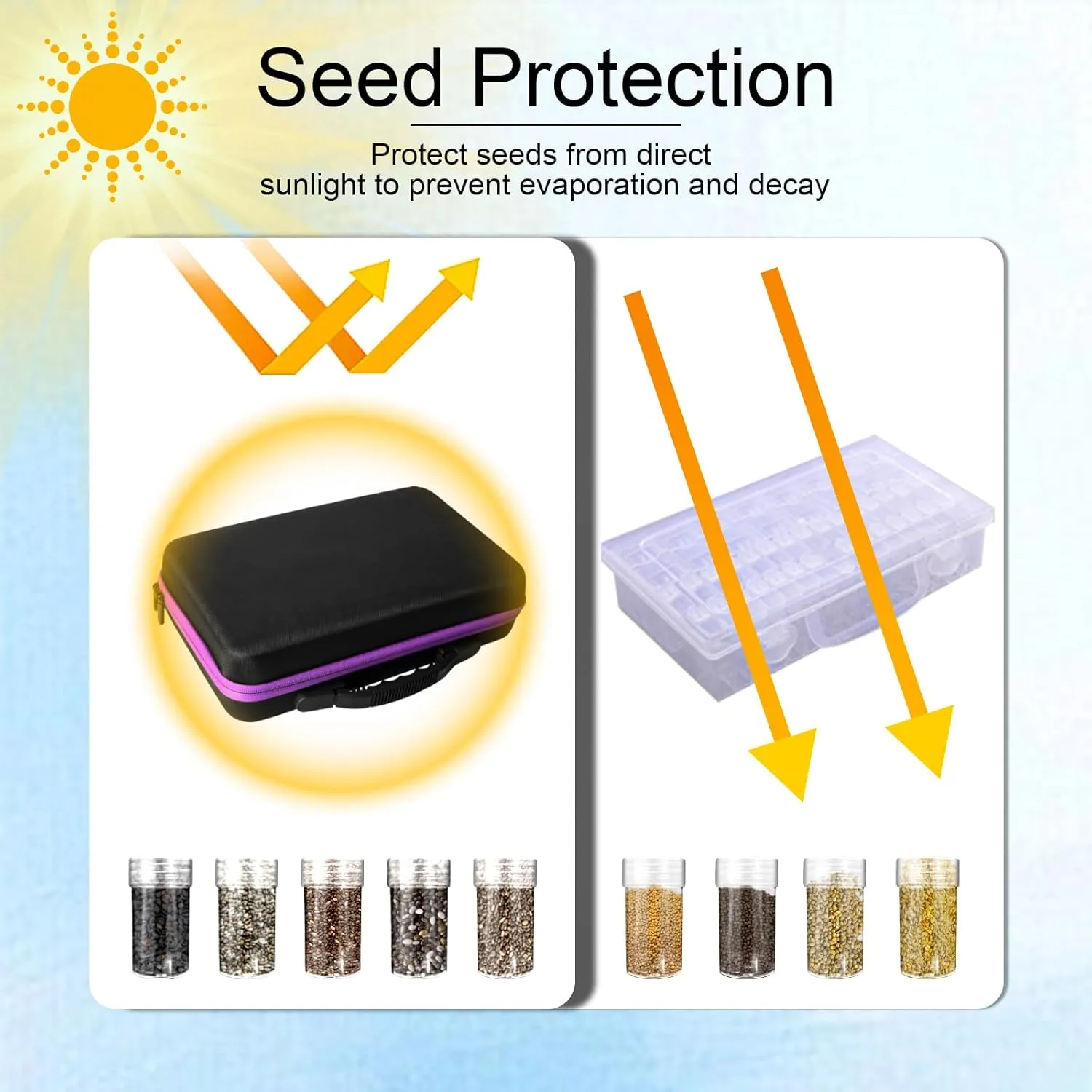 60 Slots Seed Storage Organizer with 10 Envelopes, Portable Storage Box with Label Stickers Zipper Bag, Seed Container Storage for Flower Plants Vegetable Garden(60 Jars)