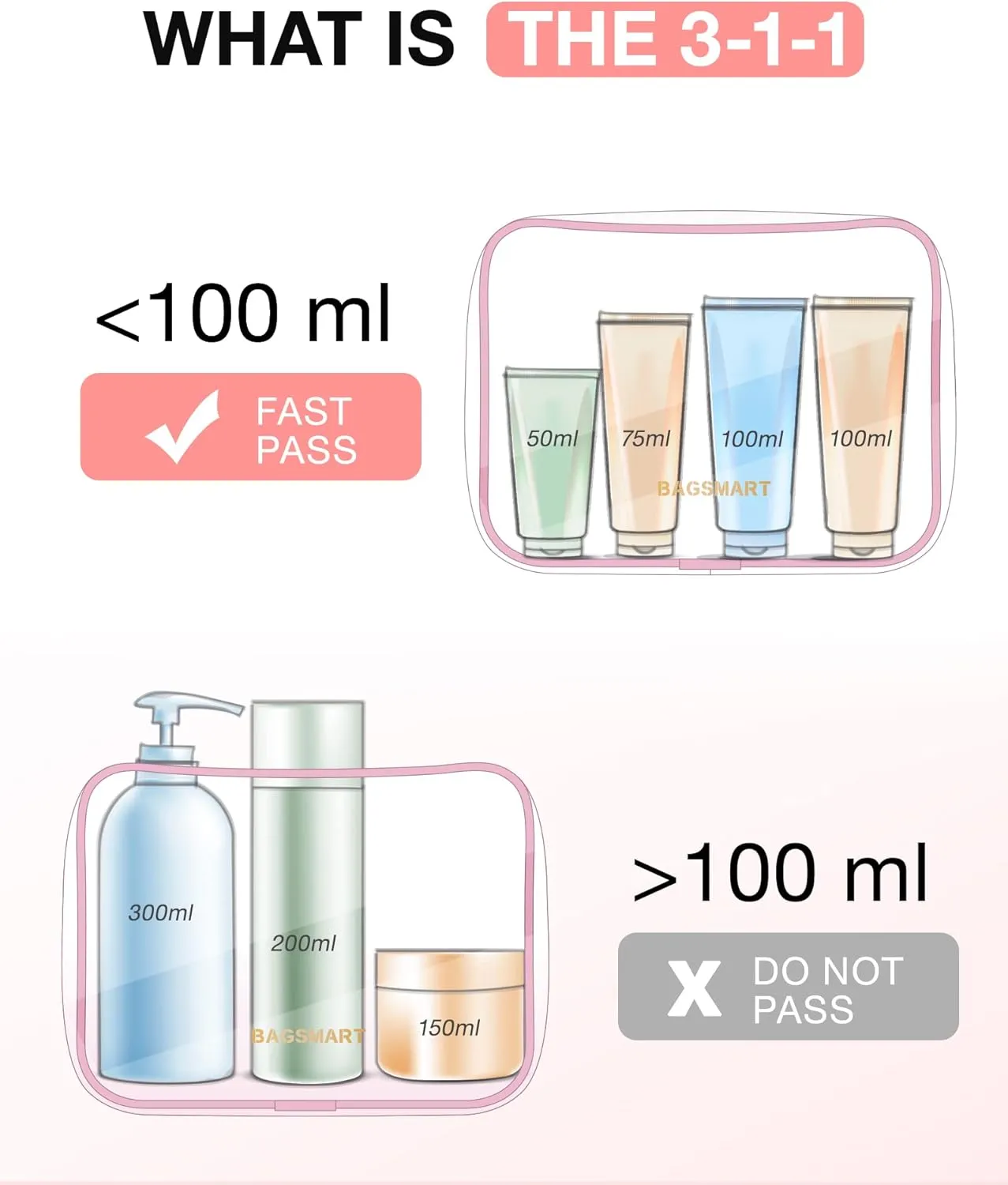 BAGSMART Clear Toiletry Bag, 3 Packs TSA Approved Water-resistant Quart Size Travel Organizer, Airport Airline Travel Essential Carry-On Makeup Cosmetic Bags for Women, Pink