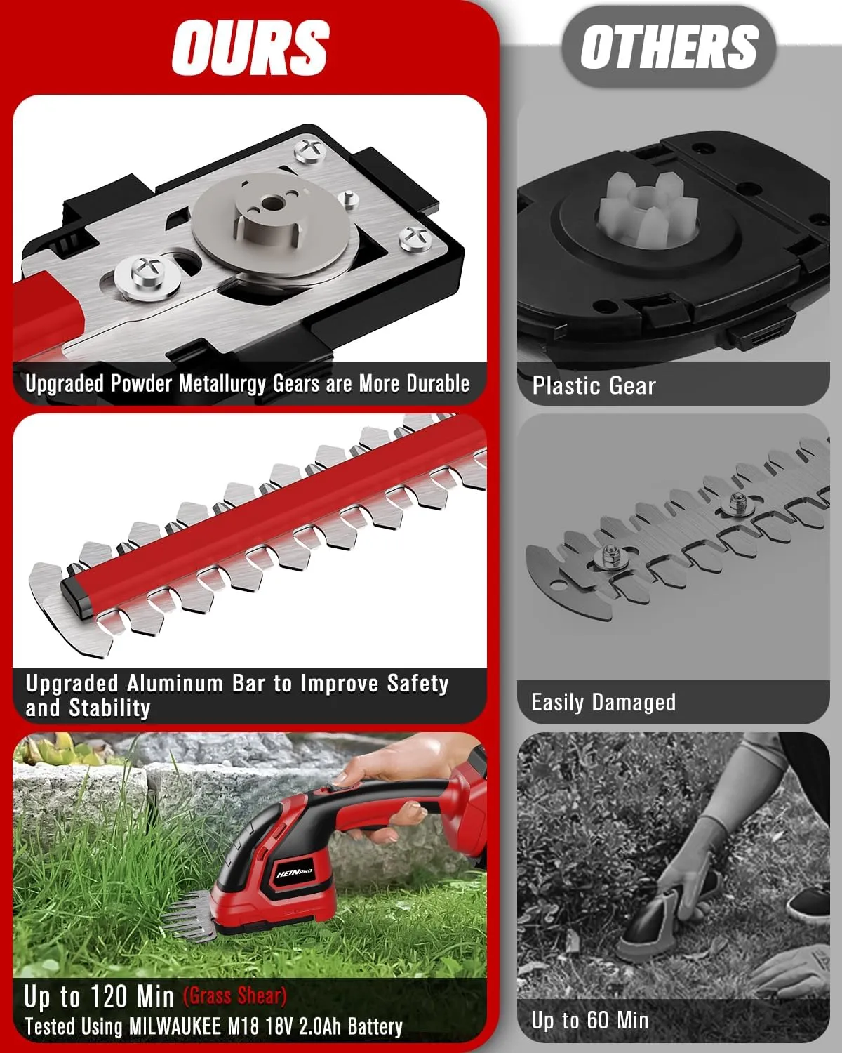 Cordless Hedge Trimmer Compatible with Milwaukee M18 Battery (Battery not Included), Electric Hedge Trimmer Cordless Grass Trimmers, Bush Trimmers Grass Shears Handheld for Yard,Garden