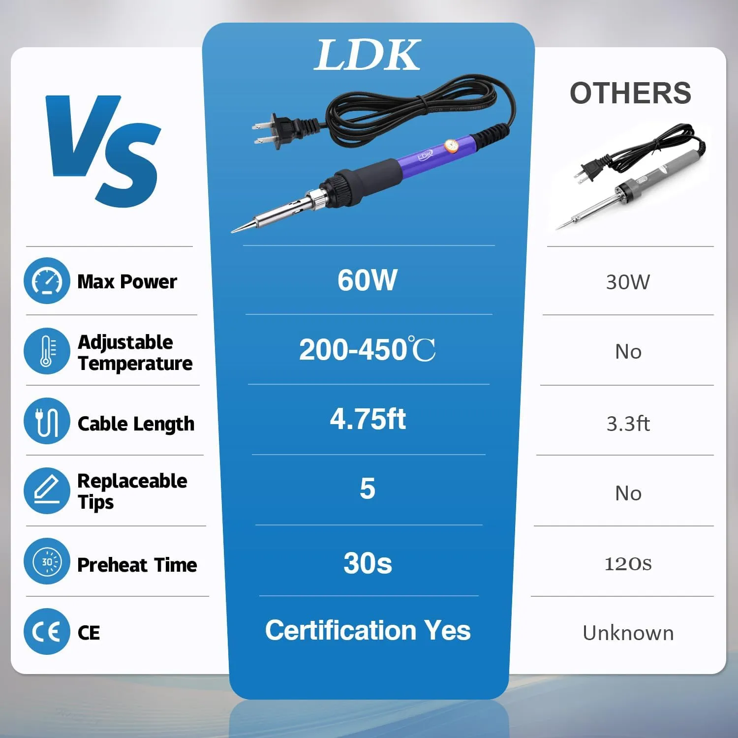 LDK Electric Soldering Iron Kit 60W Adjustable Temperature Welding Tools with 5pcs Different Tips, Desoldering Pump, Solder Wire, 8-in-1 Screwdrivers, Wire Cutter, Tweezers, Stand and Carry Bag