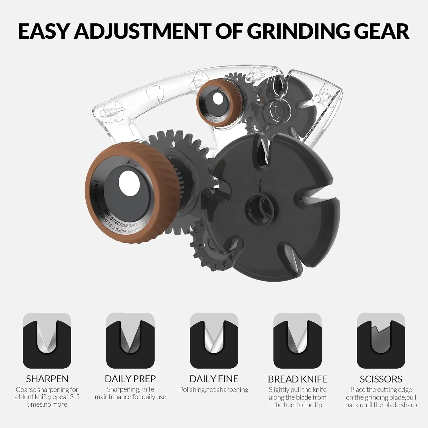 Luxora Handheld Kitchen Knife Sharpener Scissor Tool
