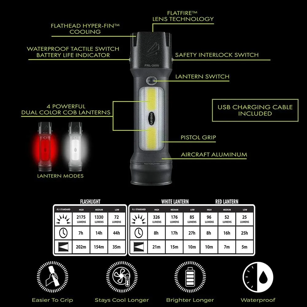 Panther Vision FLATEYE High Performance UNROUND Flashlight CREE LED Multi Position Waterproof & Shockproof (2175 Lumens   Lantern)