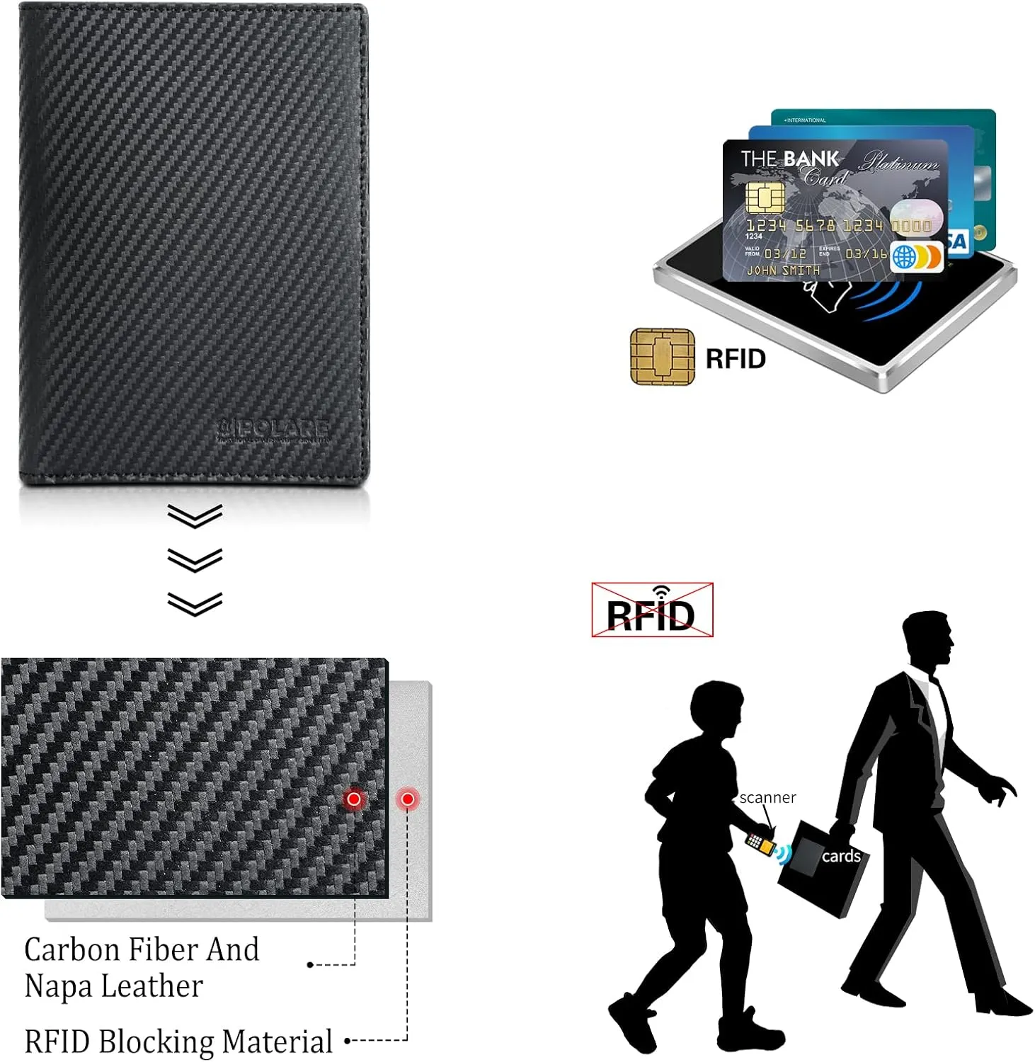Polare Slim RFID Blocking Leather Passport Holder Travel Bifold Wallet For Men (Carbon Black)