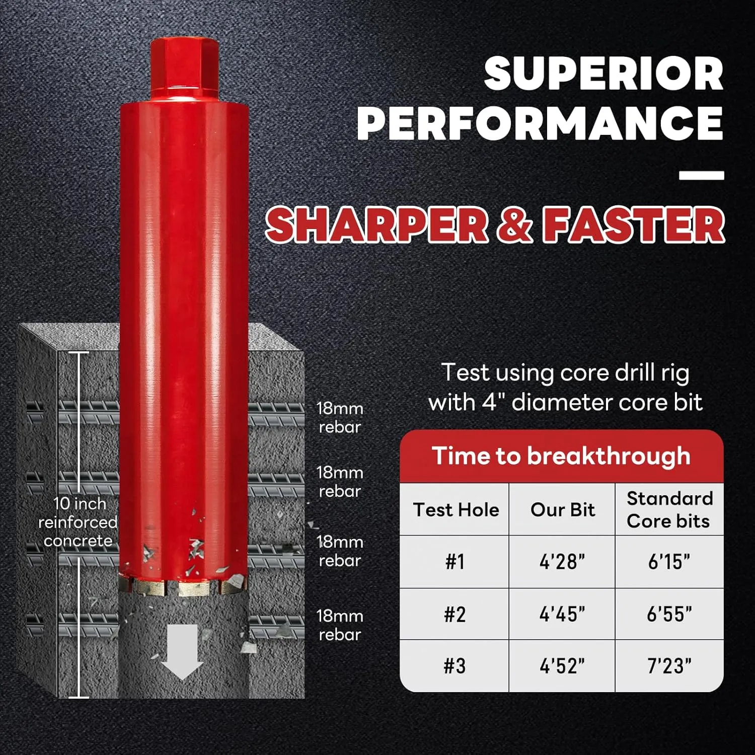 Premium 3" Wet Core Drill Bit for Hard Concrete with High-Density Diamond, Precision-Welded Segments, 1-1/4"-7 UNC x 14" Depth, Industrial Grade for Concrete Rebar, Brick, Masonry, Asphalt
