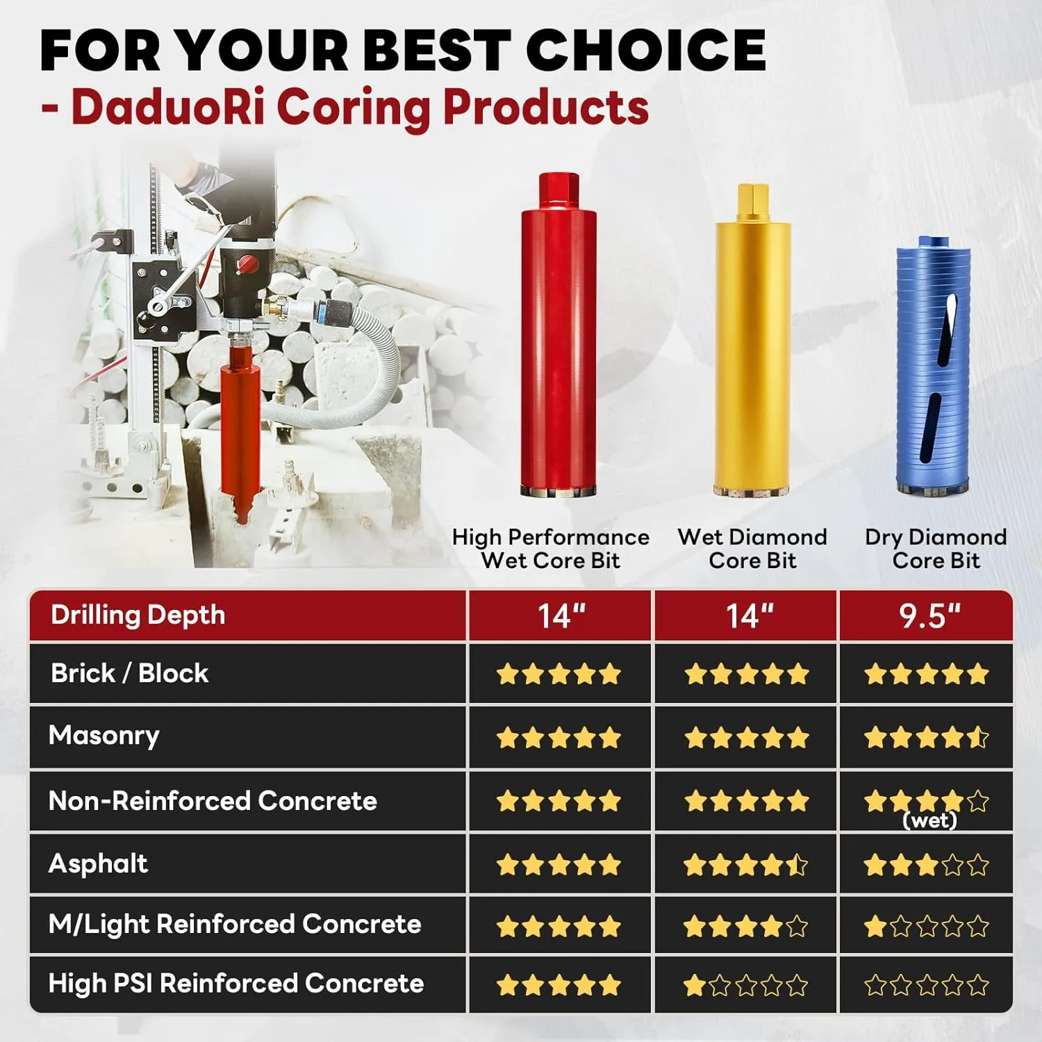 Premium 3" Wet Core Drill Bit for Hard Concrete with High-Density Diamond, Precision-Welded Segments, 1-1/4"-7 UNC x 14" Depth, Industrial Grade for Concrete Rebar, Brick, Masonry, Asphalt