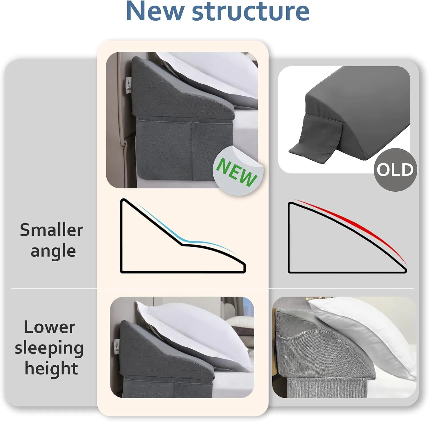 Vekkia King Bed Wedge Pillow for Headboard Gap Filler(0-7"),High-Density Foam,Prevents Pillows & Items from Falling,Ergonomic Design,Large Storage Pockets, Removable&Washable Cover,Gray,76''x7''x11''